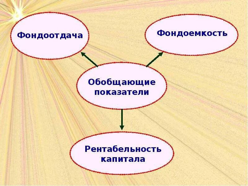Фондоемкость снижается. Презентация схемы экономика предприятия. фондоотдача рисунок. фондоемкость картинки. фондоотдача картинки для презентации.