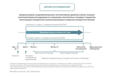 Как получить стандартную