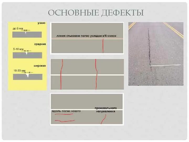 Схема образования колейности. Колея дорожного покрытия. Полоса для стыковки. Полосы наката. Дорожные дефекты.