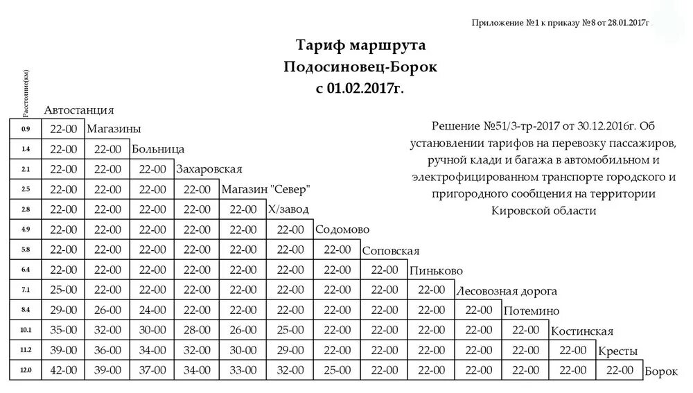 Расписание автобусов 108 балахна на сегодня. Тариф маршрута. Таблица тариф маршрута. Тарифы на пассажирские перевозки таблица. Тарифы пассажирских перевозок на автобусе.