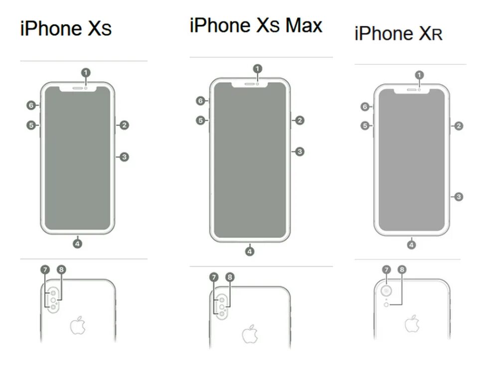 Iphone 15 сколько сим. Айфон XS Max габариты. Айфон XR И XS Max Размеры. Apple iphone XS габариты. Iphone XS Max чертеж.