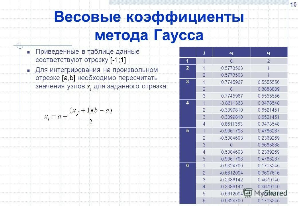 Метод оценки вес