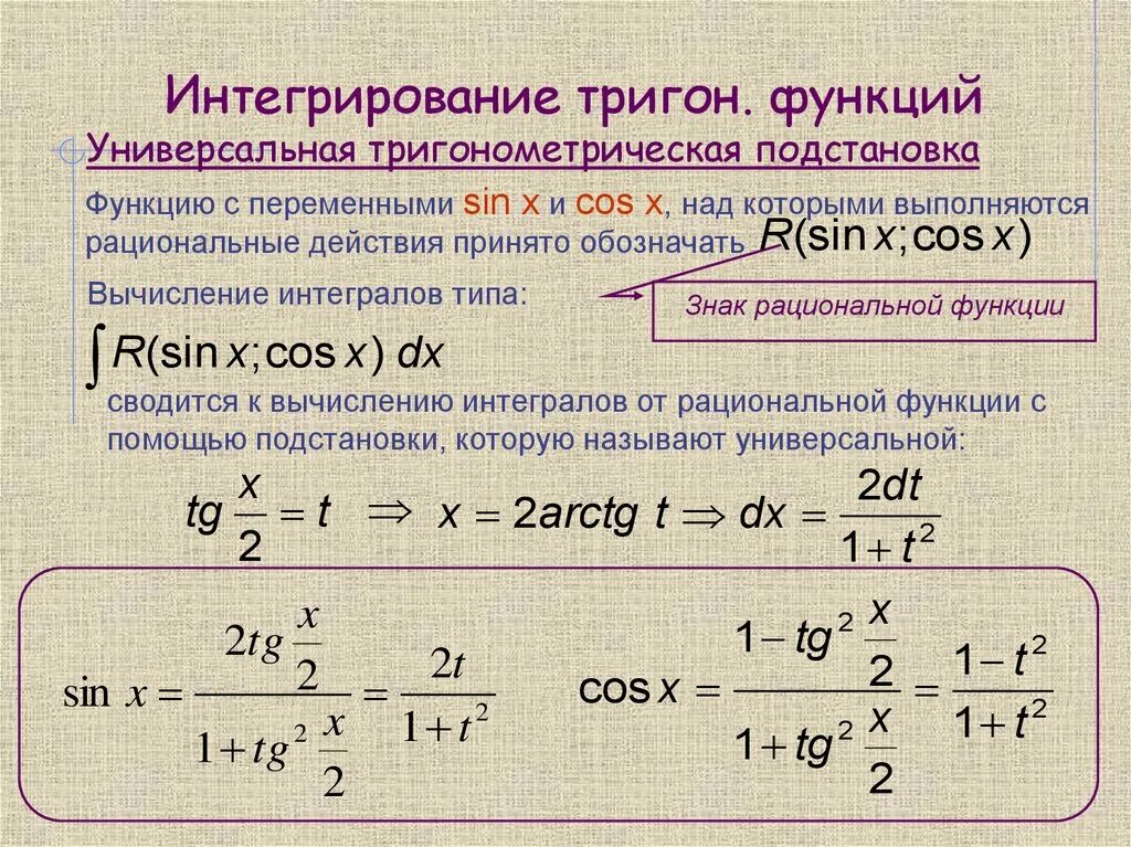 Определенный тригонометрический интеграл