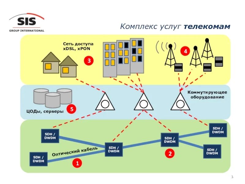 Ваша сеть. Групповая сеть. комплекс услуг. комплекс обслуживания. как назвать комплекс услуг.