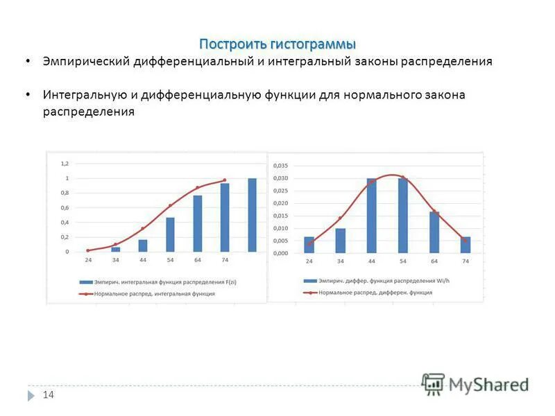 Выборка эмпирического ряда гистограммы. Выборка эмпирического ряда гистограммы. Выборка эмпирического ряда гистограммы. График функции распределения по данным выборки. Выборка эмпирического ряда гистограммы.