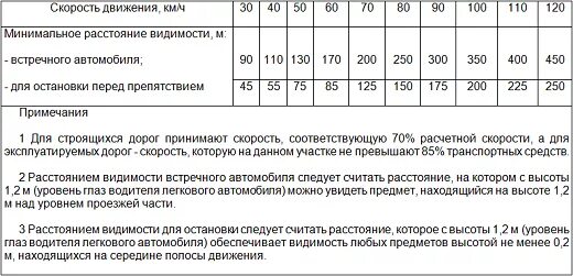 При какой скорости движения. Расстояние видимости встречного автомобиля. расстояние видимости для остановки автомобиля. скорость движения и дистанция. что такое дистанция минимальное расстояние.
