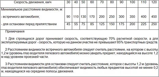 Скорость движения транспортных средств. Расстояние видимости. Расчет видимости встречного автомобиля. Видимость для остановки автомобиля.