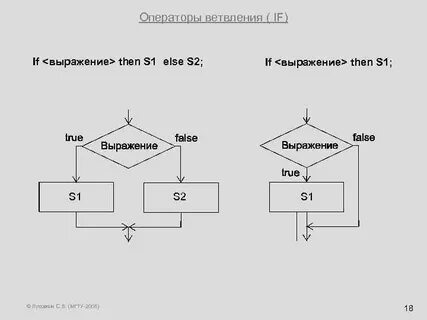 Операторы ветвления