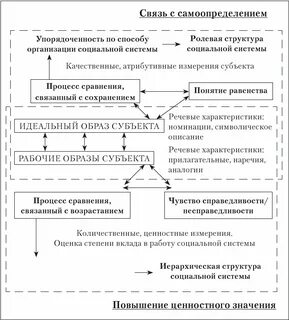 Отношения людей структура