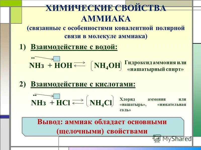 Уравнение реакции аммиачной воды. Основные реакции аммиака. Свойства аммиака взаимодействие с кислотами. Химические реакции получения аммиака. Химические свойства аммиака реакции.