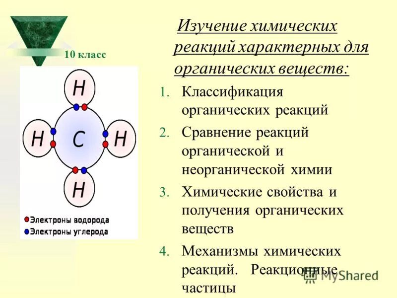 Для аренов характерны реакции