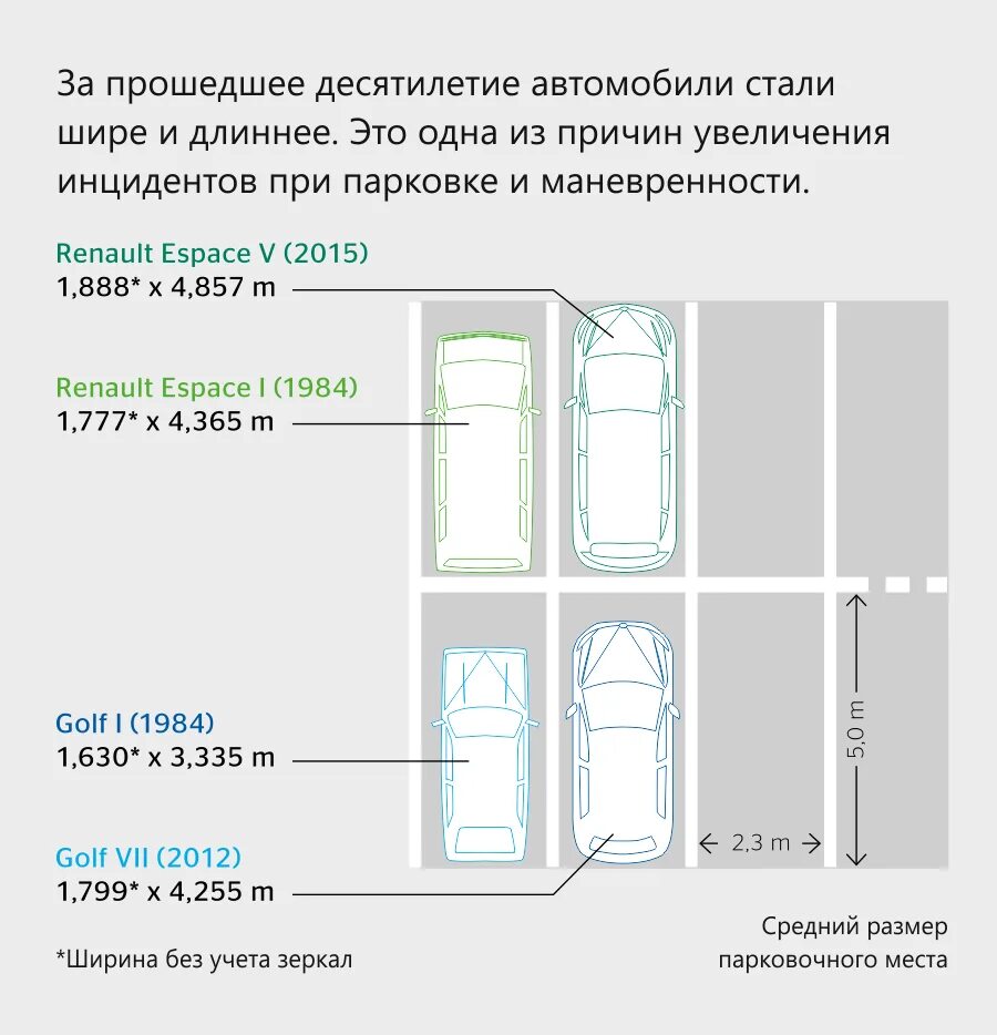 Размер парковочного места. Ширин парковочного места. Стандартное парковочное место Размеры. Минимальный размер парковочного места.