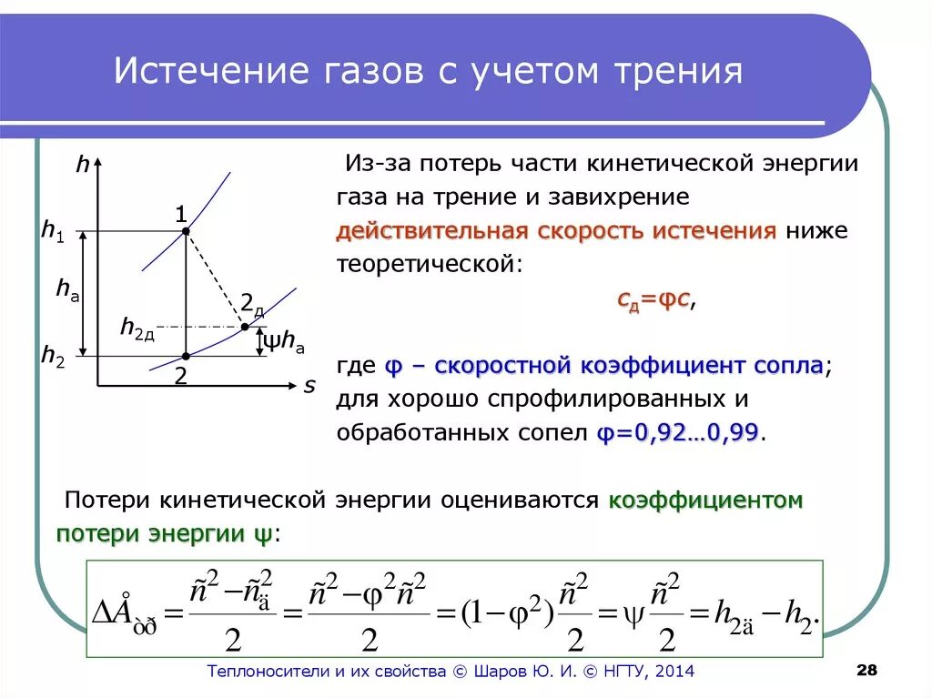 Скорость истечения формула. Истечение газа из сопла. Скорость истечения газа формула. Истечение газов и паров. Истечение газа в термодинамике это.