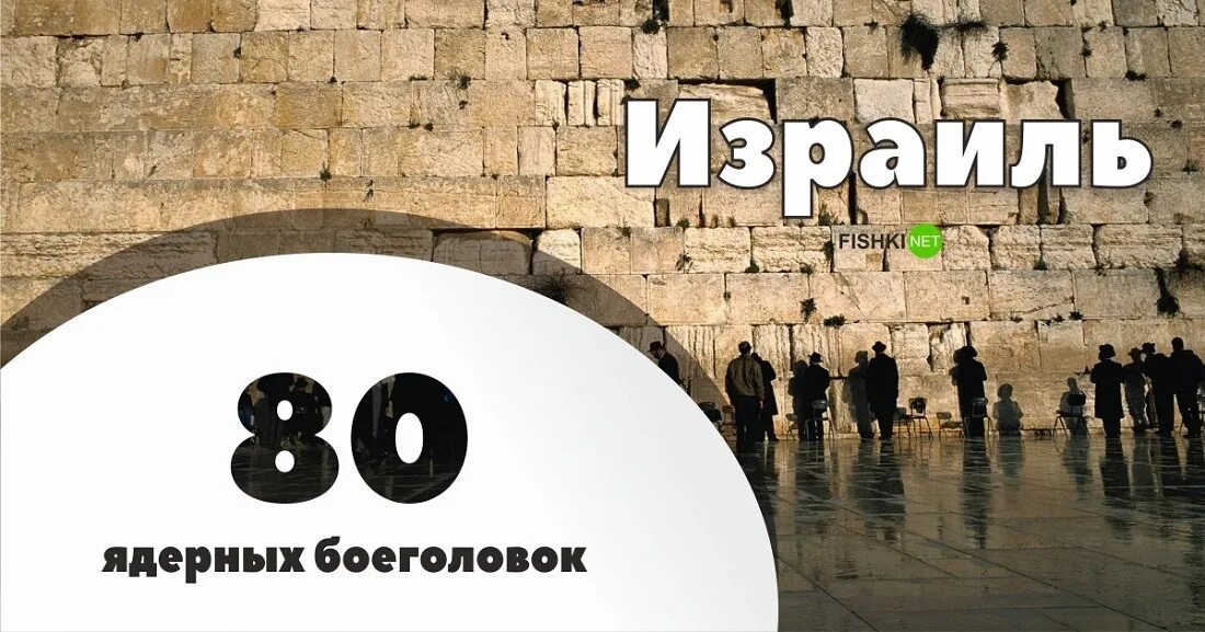 009 страна. Код страны 971 какая страна. Телефонныемкоды стран. Страны с ядерным оружием на карте. Nuclear weapons by countries.