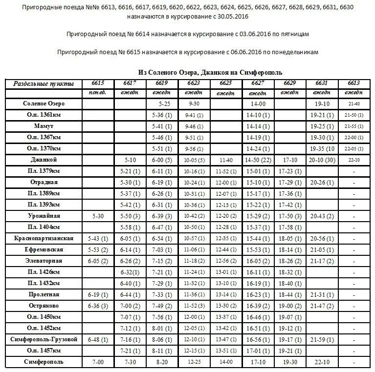Расписание электричек симферополь евпатория на 2024 год. Расписание электричек Урожайная Симферополь. Электричка Джанкой Симферополь. Расписание электричек Остряково Симферополь. Пригородные поезда Симферополь.
