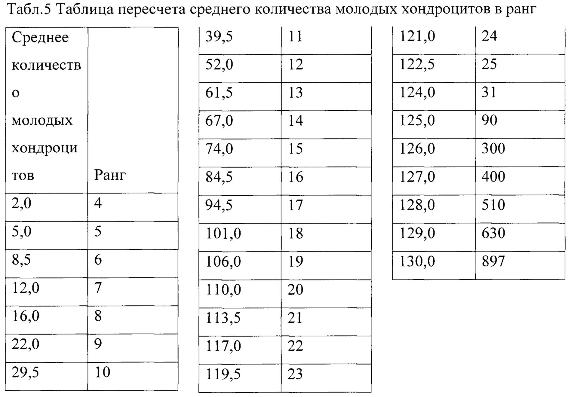 Тест на биологический возраст по частоте. Таблица коэффициентов пересчета фид газоанализатора КОЛИОН. Тест на биологический Возраст. Методика оценки биологического возраста. Таблица пересчета полоса.