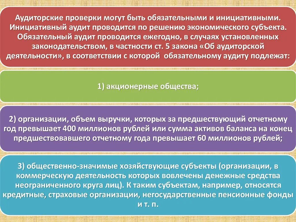 Аудиторская проверка может быть обязательной и инициативной. Обязательный аудит проводится по решению экономического субъекта. Обязательный аудит может проводиться. Обязательный и инициативный аудит.