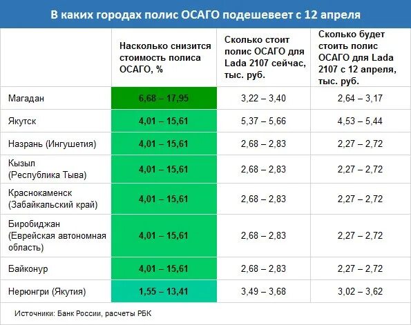 Осаго для водителя без стажа. Средняя стоимость полиса ОСАГО. Страховка на машину без стажа. Сколько будет стоить страховка на автомобиль без стажа вождения. Стоимость страховки со стажем 1 год.