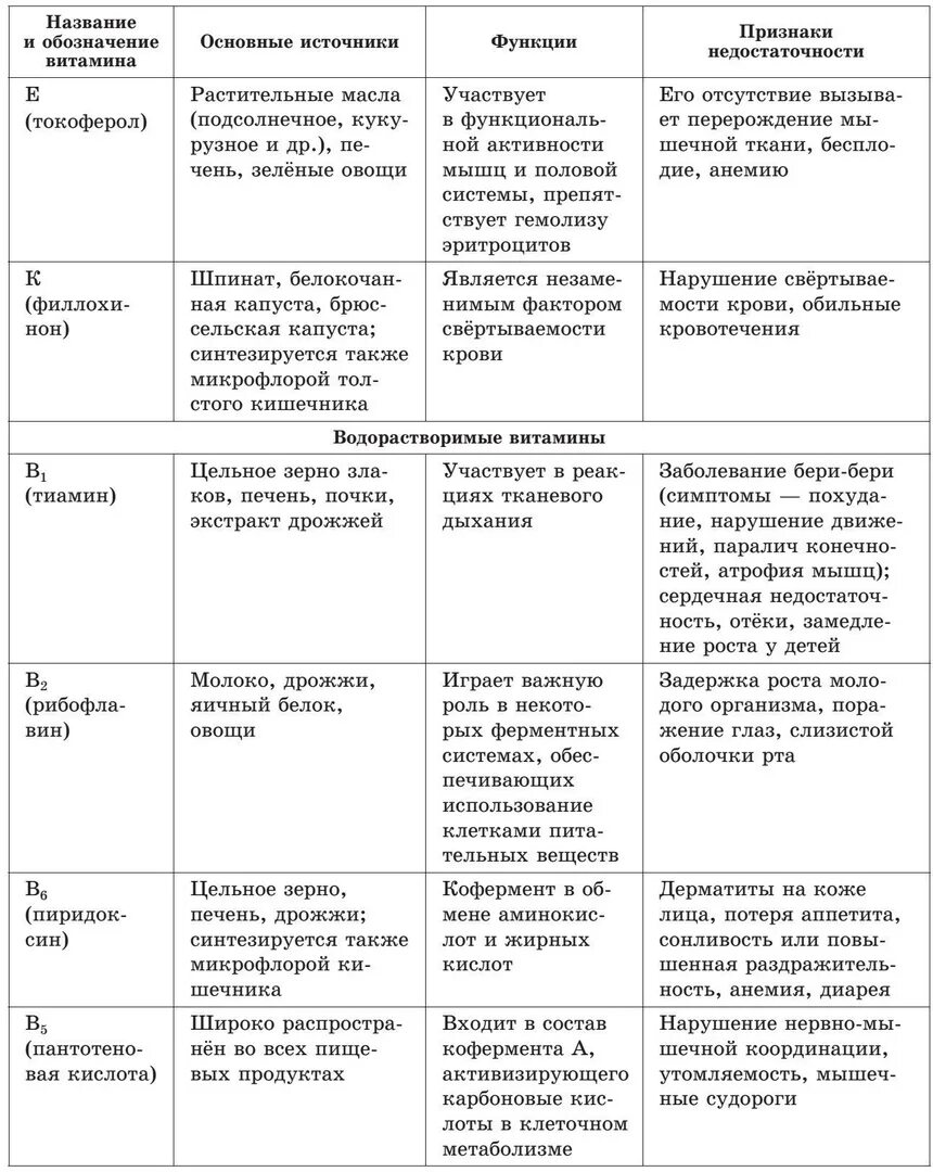 Психическое развитие ребенка в 3 года. НПР 1 года жизни таблица. НПР детей раннего возраста таблица. Нервно психологическое развитие детей таблица. Психическое развитие ребенка раннего возраста таблица.