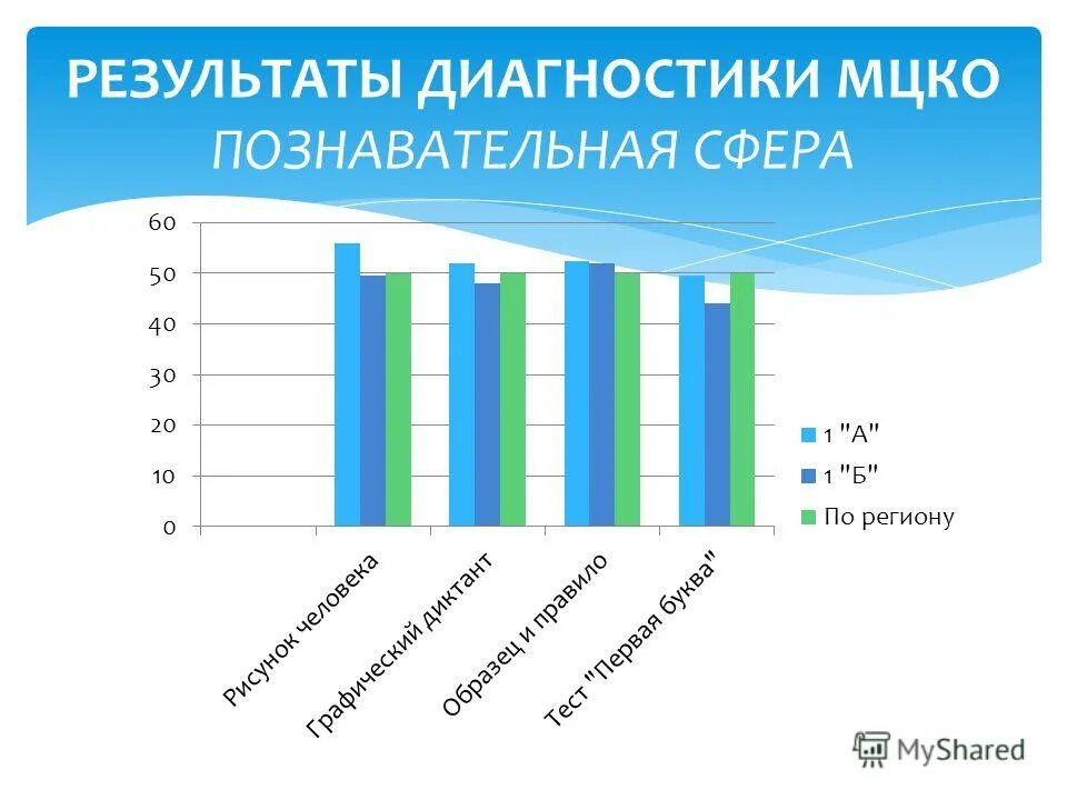 Что значит уровень прохождения диагностики базовый. Что значит уровень прохождения диагностики базовый