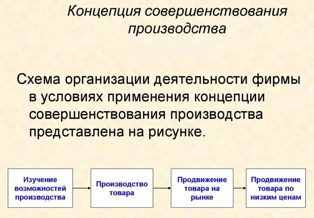 Производственную совершенствования производства