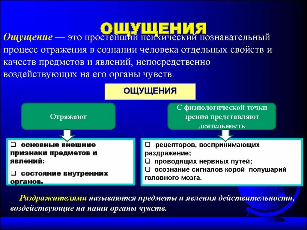 Высший процесс познавательной деятельности человека