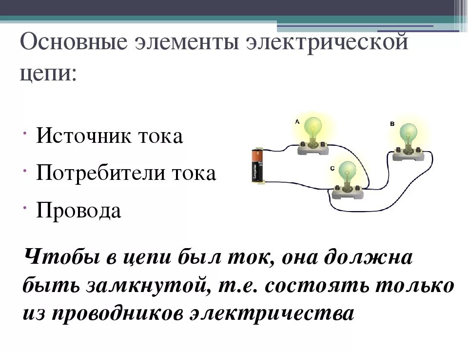 Электрическая цепь 6 букв. Составные части электрической цепи. Состав схем электрической цепи. Составные части цепи и электрические устройства. Принцип работы электрической цепи.