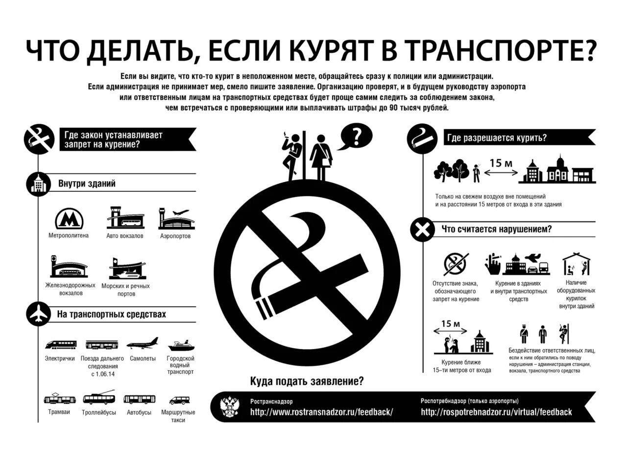 Штрафы запрет на машину. Курение в общественных местах штраф. Таблички о запрете курения в общественных местах. Табличка о запрете курения. Закон о курении.