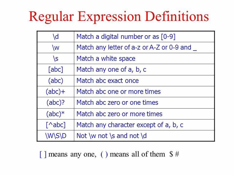Regular expression matching. Regular expressions. Regex expression. Регулярные выражения шпаргалка. REGEXP примеры.