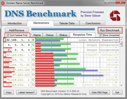 Скорость dns