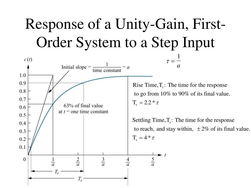 Order steps. First order System. Response time. Step response АС. First order Step response.