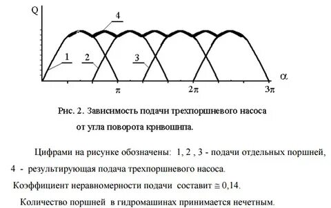 Принцип действия зависимости