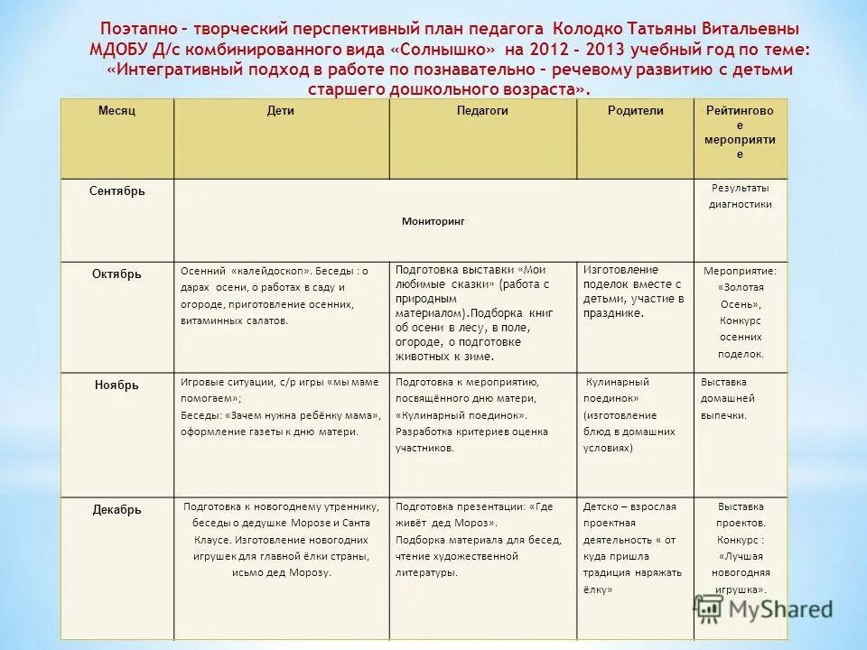 Тема самообразования в старше группе. Перспективный план по самообразованию. Планирование воспитателя в ДОУ. Самообразование воспитателя детского сада в старшей группе. План самообразования воспитателя старшей группы.