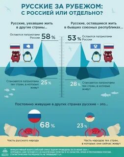 Сколько человек вернулось