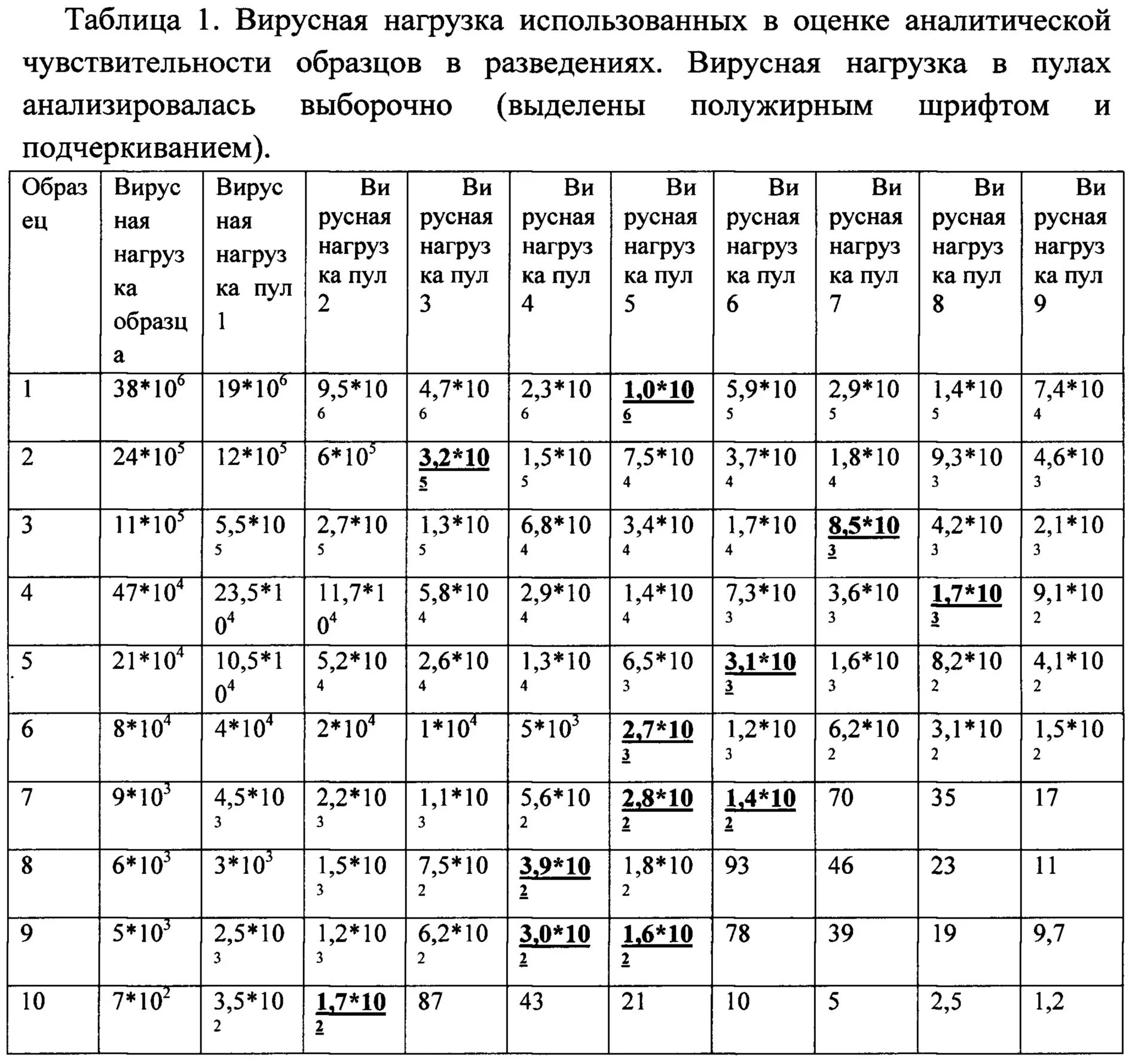 Гепатит в вирусная нагрузка в ме/мл норма. Вирусная нагрузка при гепатите с расшифровка таблица норма таблица. Вирусная нагрузка при гепатите с расшифровка таблица ме/мл 60. Вирусная нагрузка при гепатите с норма ме/мл. Вирусная нагрузка гепатит б