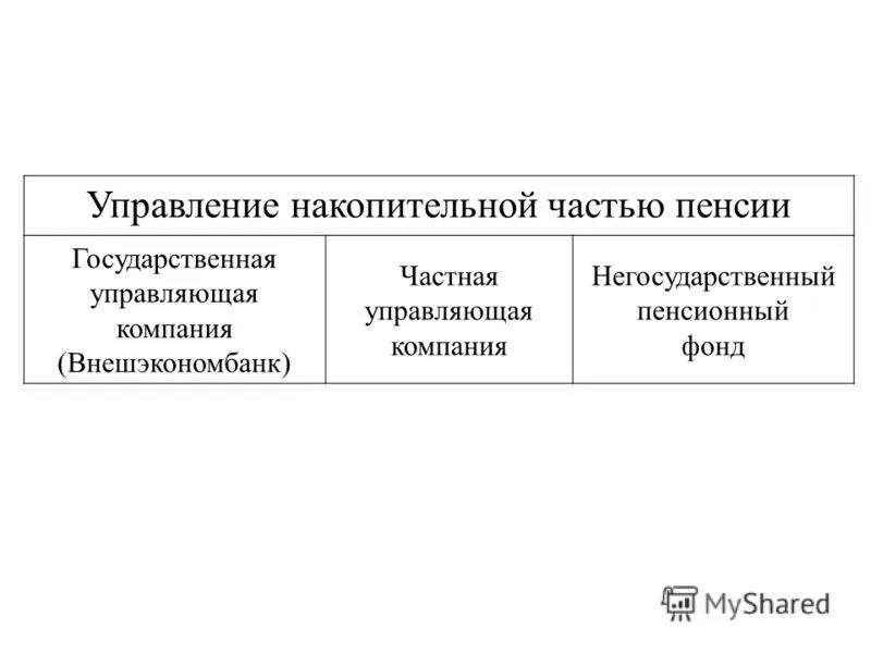 Доверительное управление пенсионными накоплениями. Управление накопительной пенсией. Способы управления накопительной пенсией. Управление средствами накопительной пенсии. Возможны следующие варианты управления накопительной пенсией.