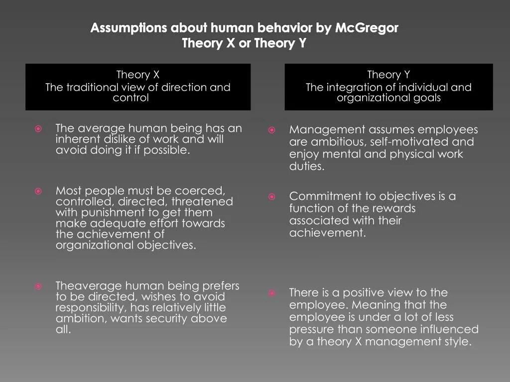 Douglas MCGREGOR Theory x and Theory y. MCGREGOR’S X and y Theory. Теория x МАКГРЕГОРА. Theory x and Theory y of Motivation by MCGREGOR.