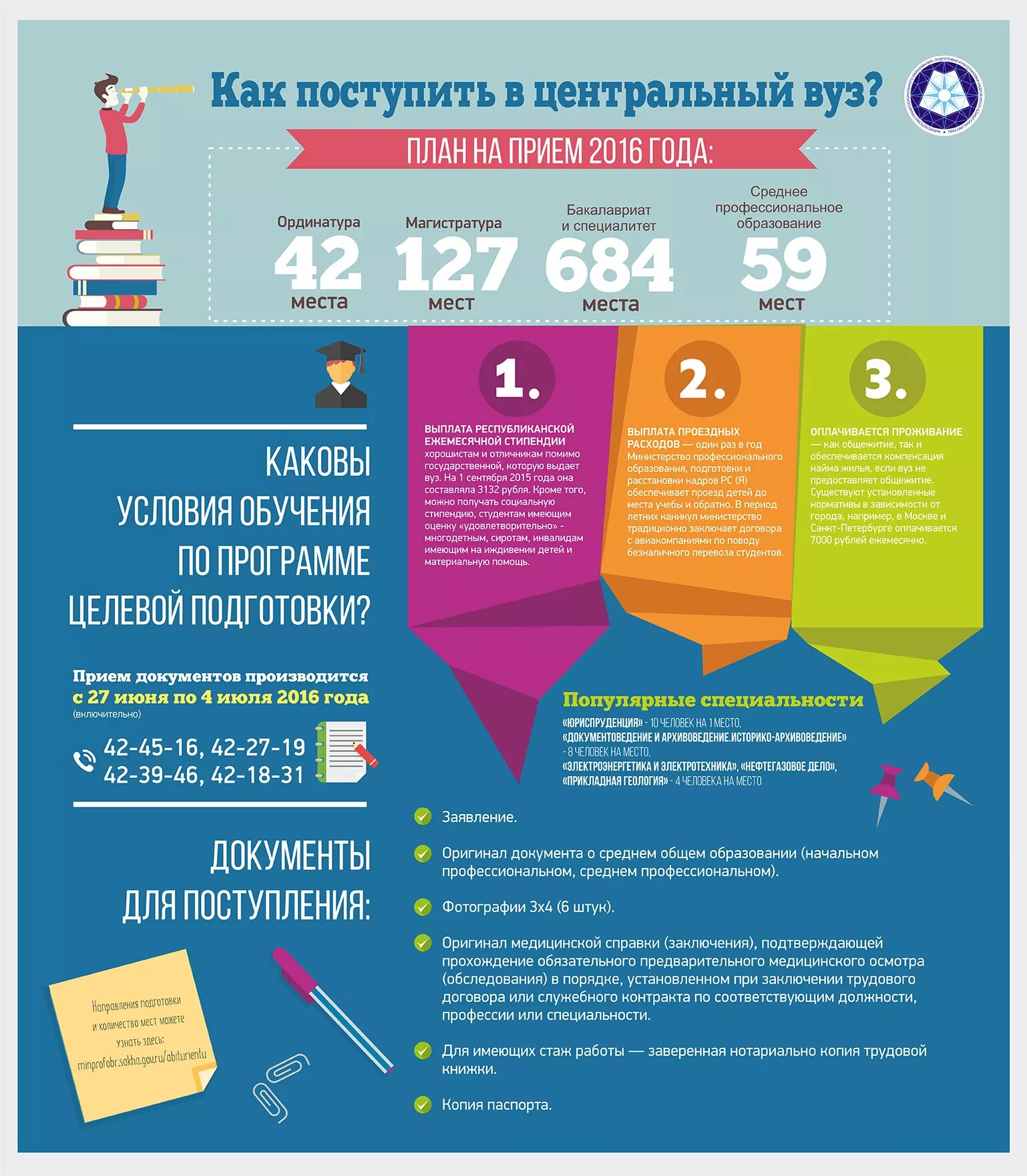 С какого числа начинается прием документов. Инфографика как поступить в вуз. Инфографика поступление в вуз. Инфографика абитуриент. Памятка для абитуриента поступающего в вуз.