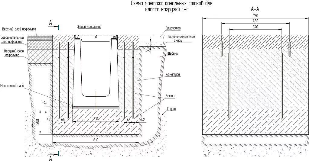 Устройство бетонного лотка. Монолитный водоотводной лоток чертеж. Монтаж водоотводных лотков чертеж. Схема монтажа бетонного лотка. Лоток бетонный водоотводной схема.