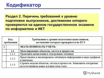 Кодификатор фипи английский язык огэ