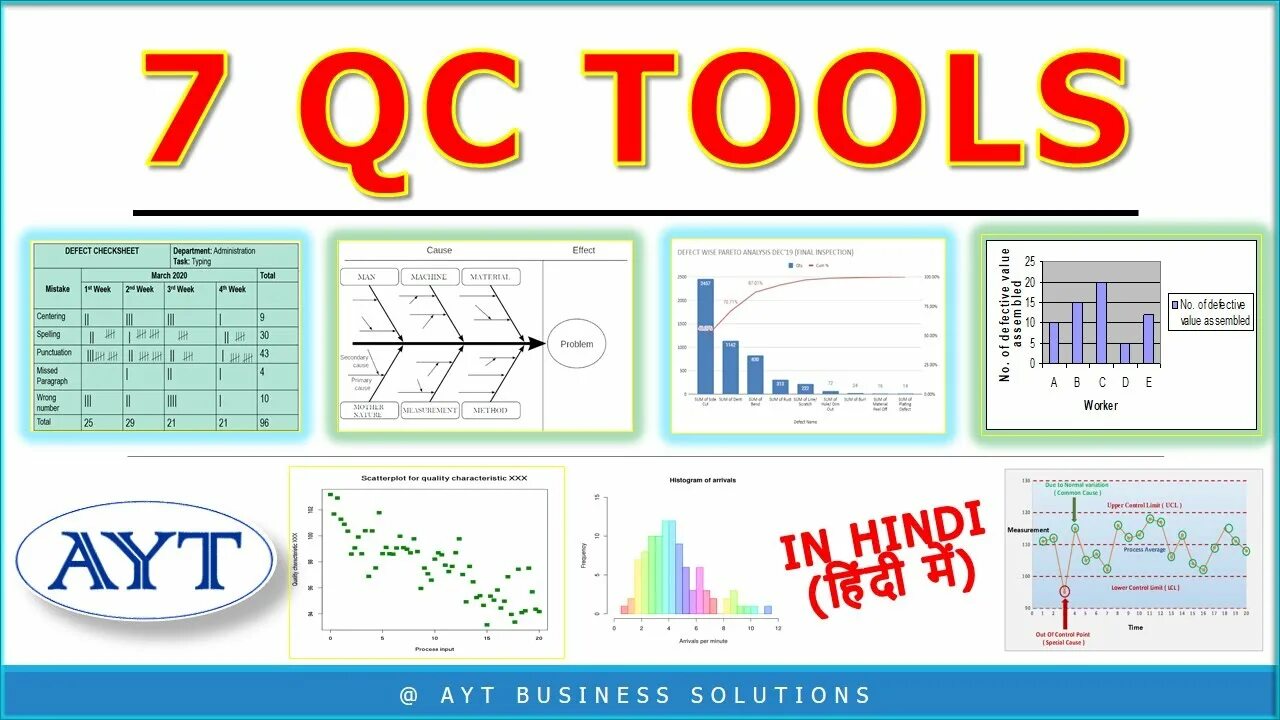 7 Basic quality Tool. Quality Control Seven Tool of quality Control. Qc7. Quality tools