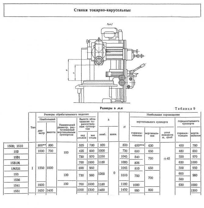 1525ф1 станок. Токарно-карусельный станок модели кс412. Станок токарно-карусельный двухстоечный 1525. Токарно-карусельный станок 1516. Токарно-карусельный станок 1е512.