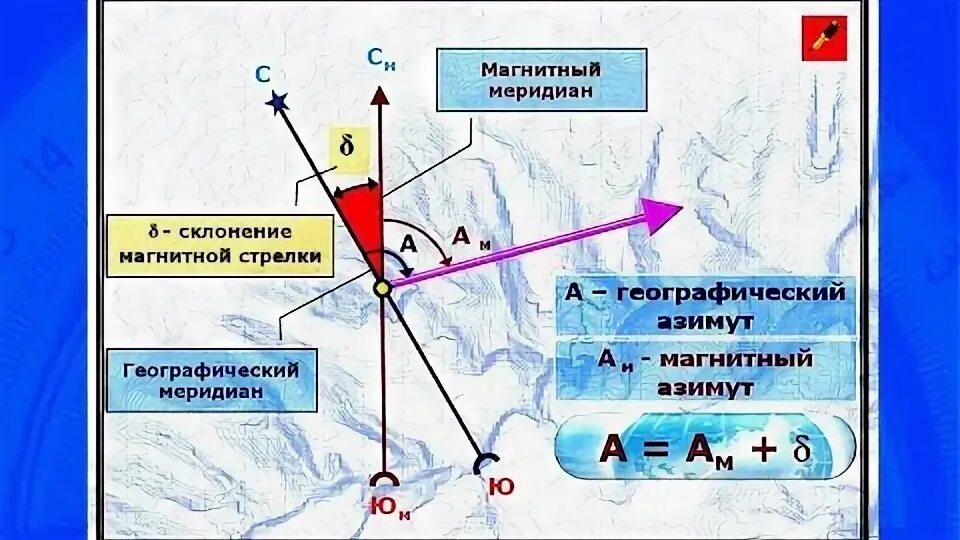 Магнитный азимут склонение. Магнитное склонение на карте. Ориентирование линий на местности в геодезии. Склонение магнитной стрелки. Склонение магнитной стрелки и сближение меридианов.