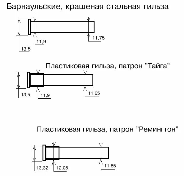 Толщина стальной гильзы. Гильза для трубы 89 мм. Диаметр гильзы для трубы ду 65. Гильза для трубопровода отопления диаметр 50. Диаметр гильзы для 89 трубы отопления.