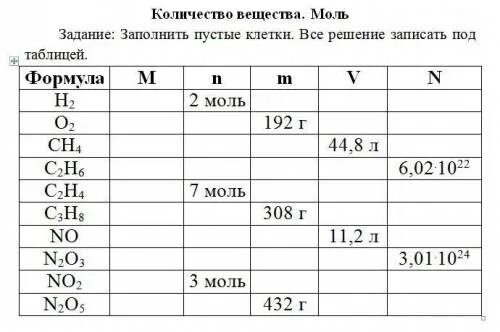 Количество соединений 8. Количество вещества таблица. Количество вещества моль таблица. Количество вещества моль задания. Таблица моль химия.