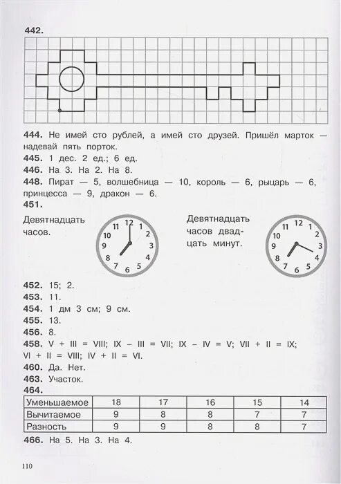 Задание на каникулы закон. Задания на каникулы 1 класс. Задания по математике на весенние каникулы 1 класс. Задание п математике на каникулы весенне. Зеленко 500 заданий на каникулы 2 класс математика.