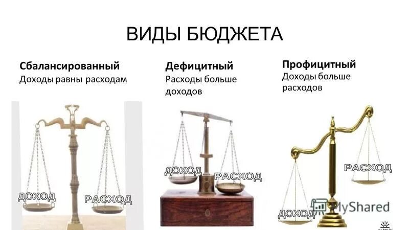 Два бюджета одновременно. Бюджет семьи дефицитный профицитный сбалансированный. виды бюджета. доходы и расходы. весы доходы и расходы.
