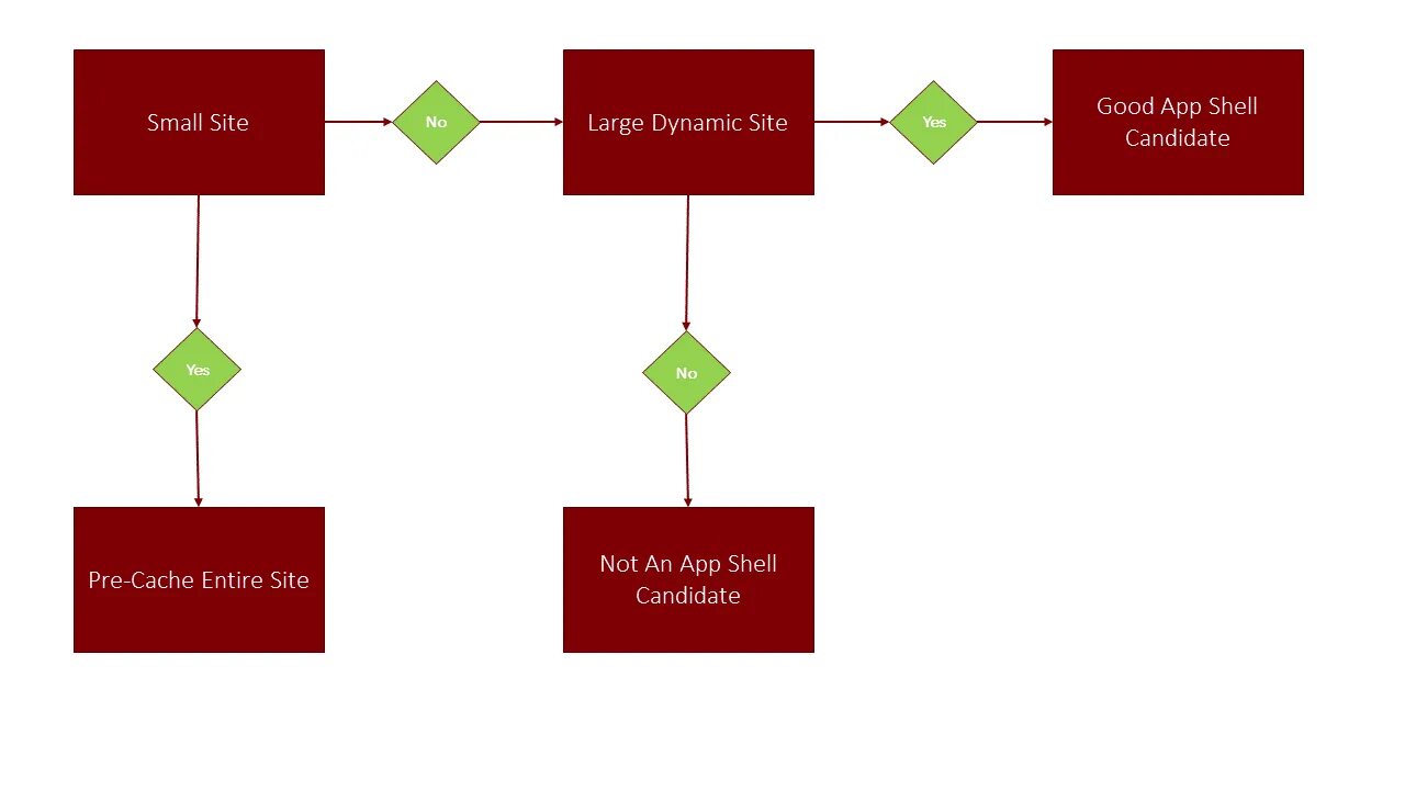 Https v4 kiasuo ru. Progressive web application. Progressive web app Architecture. Progressive web app diagram. Drambit app схемы.