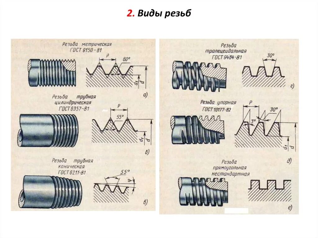 Класс 2 резьбы. Резьба метрическая, дюймовая, Трубная, упорная. Метрическая цилиндрическая резьба резьба. Трубная резьба резьба на чертеже. Метрическая коническая резьба на чертеже.