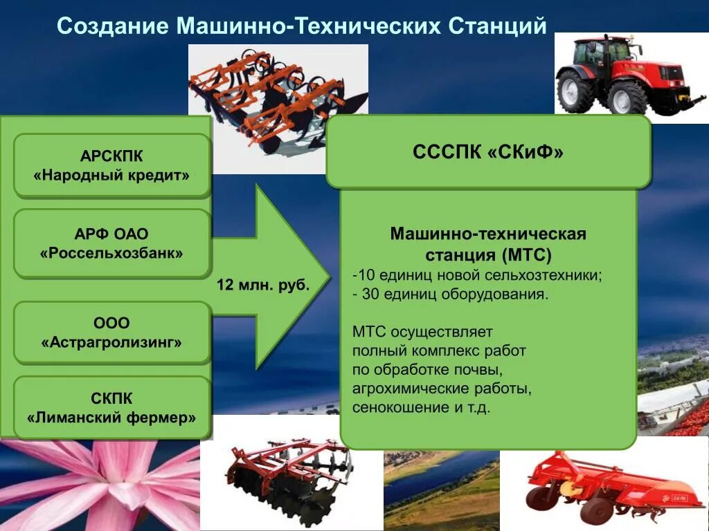 Создание машинно тракторных. Машинно-тракторная станция. мтс машинно-тракторная станция. создание машинно-тракторных станций. машино ьракторные станции + и -.
